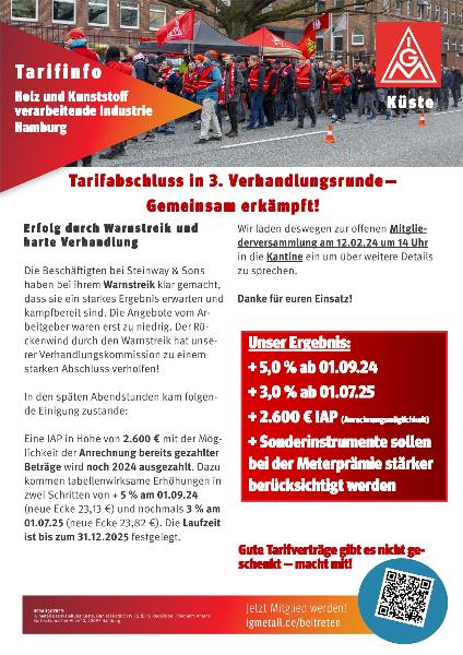 Tarifergebnis HVI