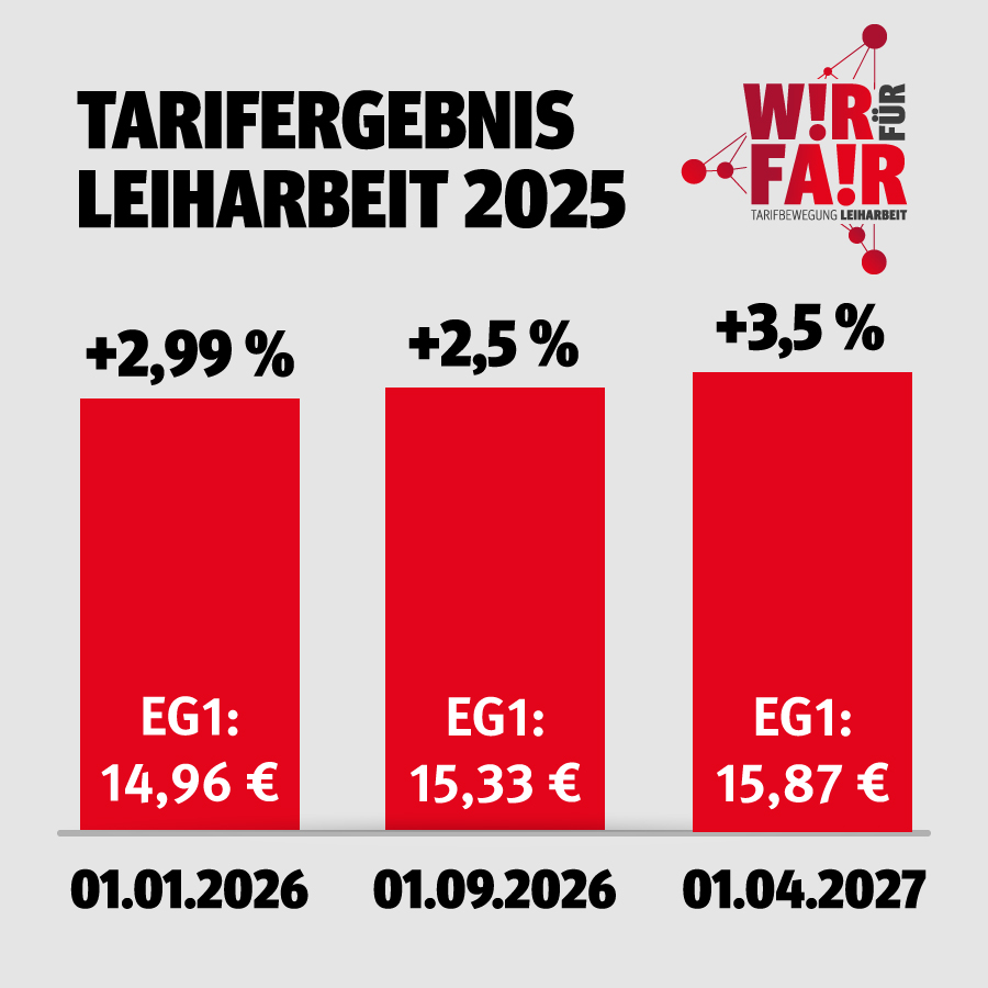 Tarifergebnis Leiharbeit 2025